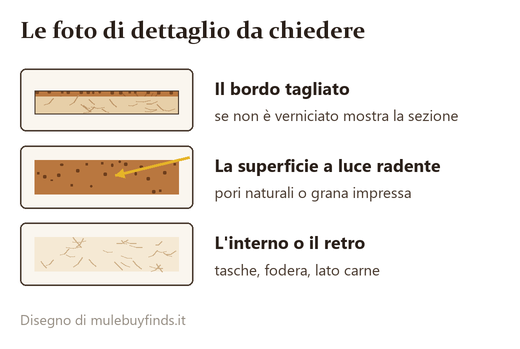 Tre richieste di foto di dettaglio per la pelletteria: bordo, superficie a luce radente, interno